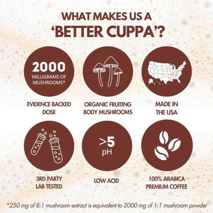 Healthy Coffee（ 60 Servings）